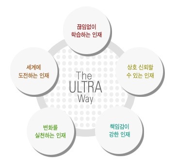 (주)유원서비스 이미지