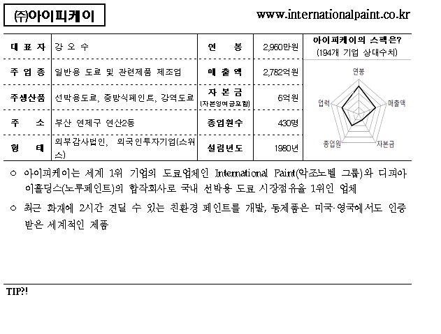 (주)아이피케이 이미지