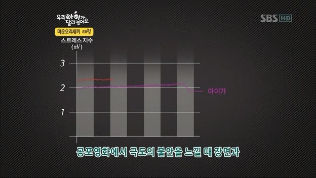 우리 아이가 달라졌어요 사상 최악의 부모 | 인스티즈