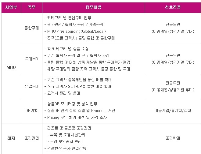 (주)서브원 이미지
