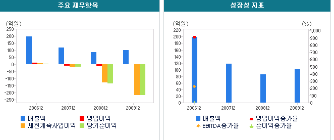 엔터프라임 이미지