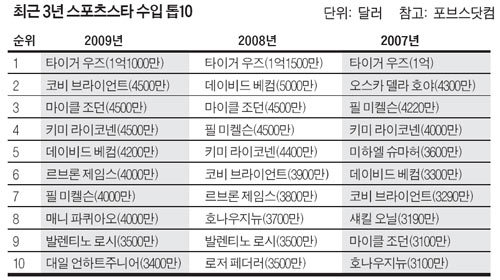 타이거스포츠 이미지