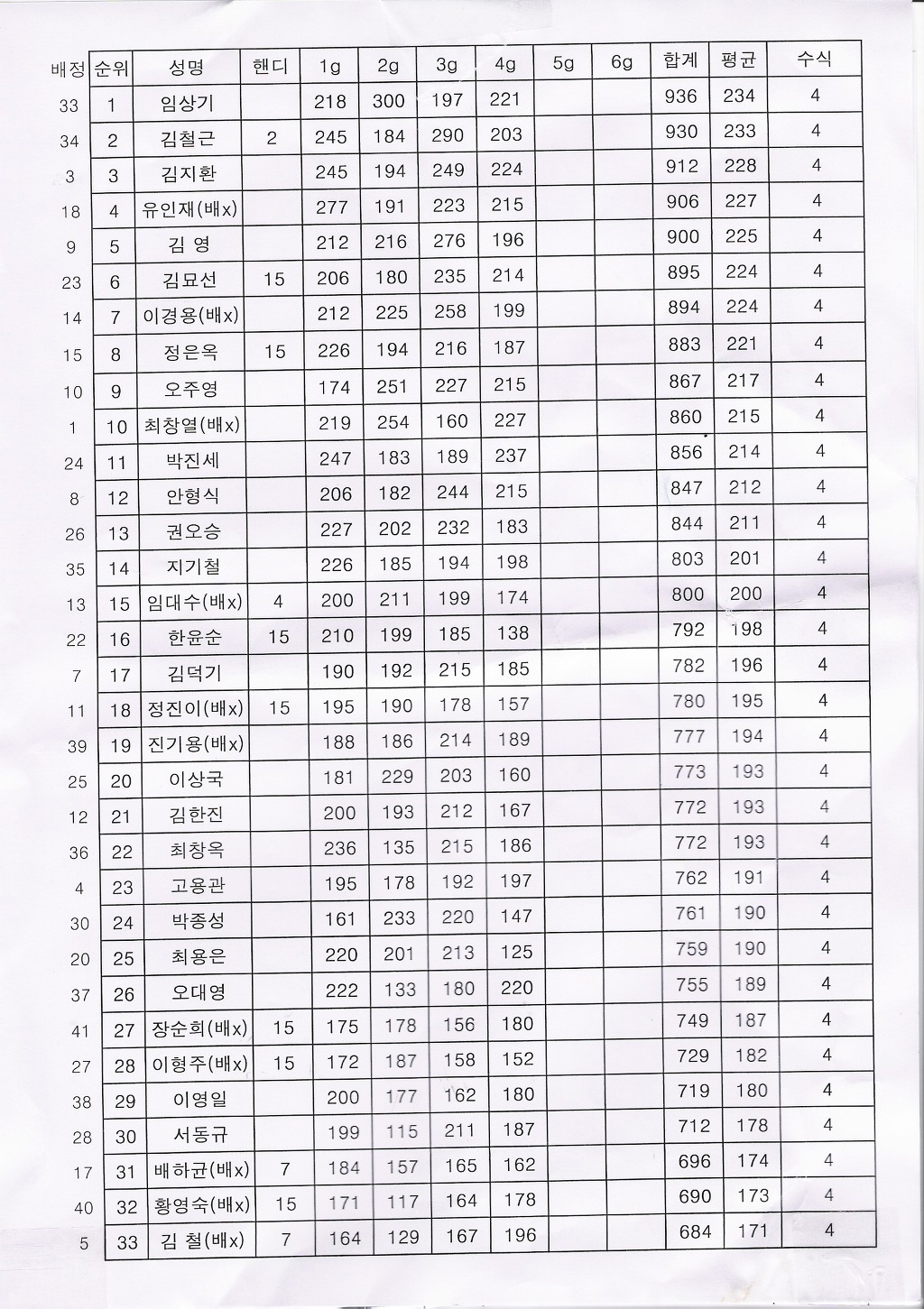 우성볼링장 이미지