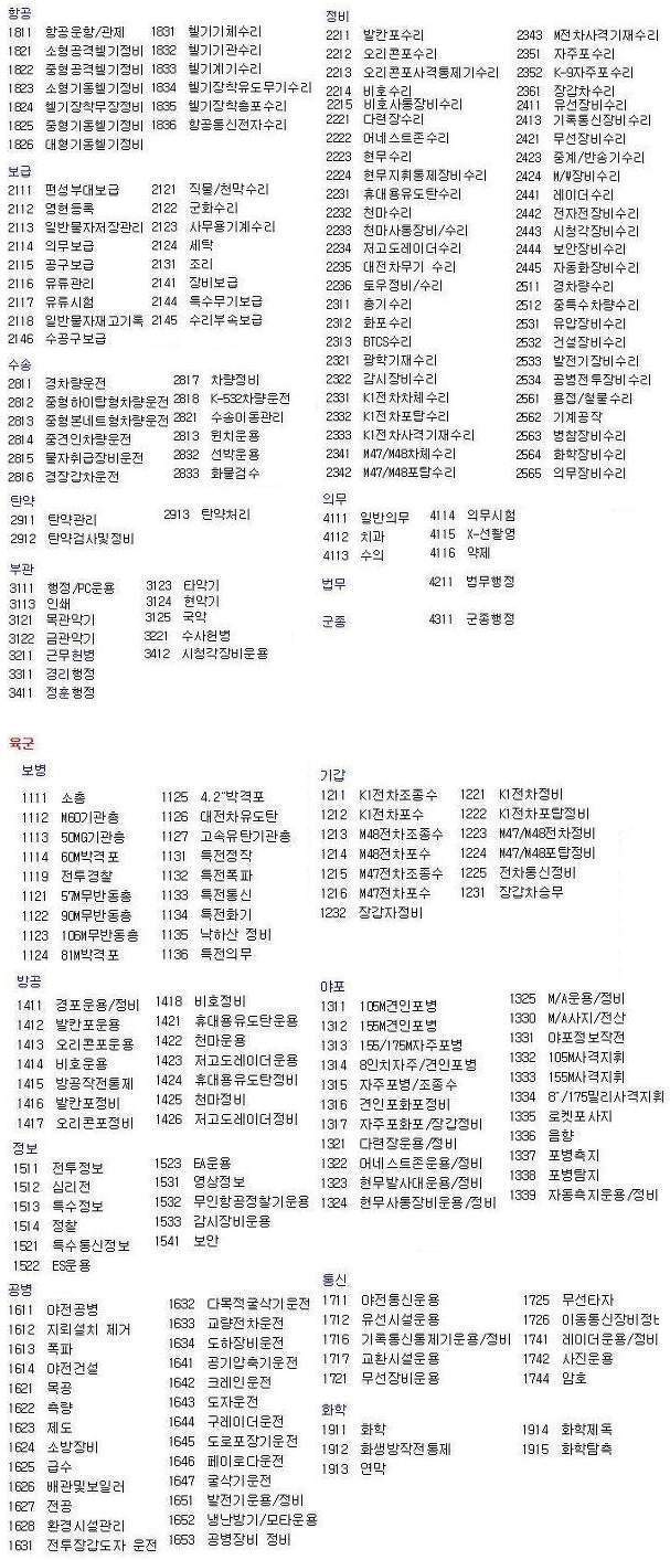 본인 주특기는 | 인스티즈