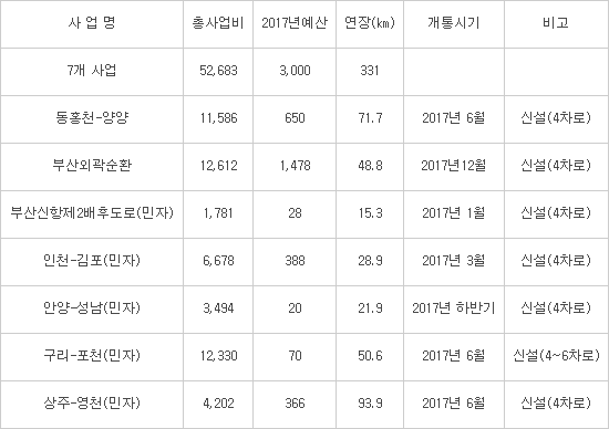 국도 판교(지하차도) 이미지