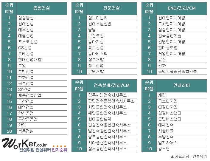 이엔씨엔지니어링 이미지