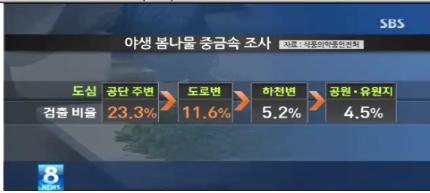 변약초 이미지