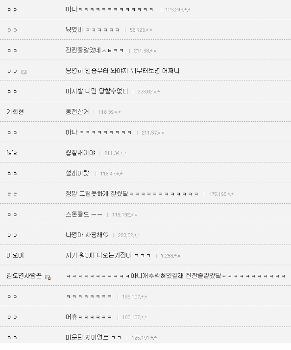 아이오아이 갤러리에 올라온 리더 스톤나영 인증글? (낚시주의) | 인스티즈
