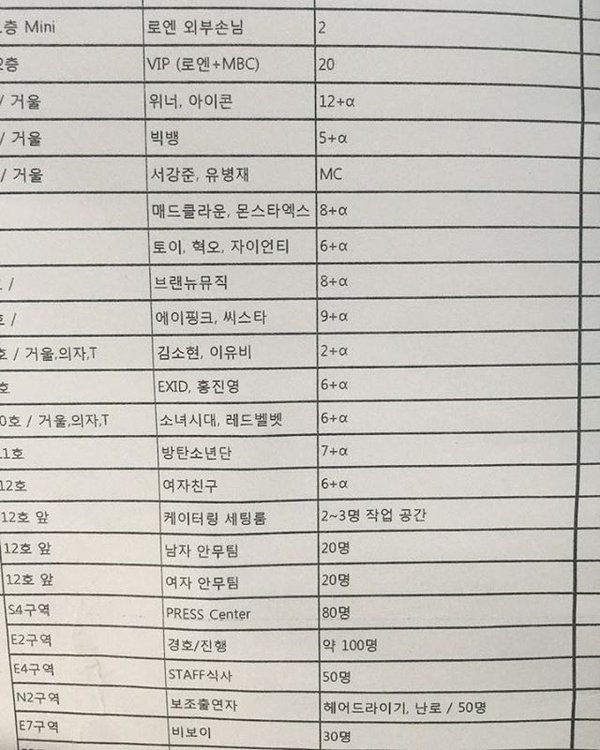 멜론뮤직어워드 대기실 스포 뜸.jpg | 인스티즈