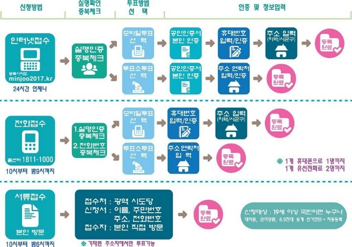 더민주 경선에 많이 참여해서 역선택 막자! | 인스티즈
