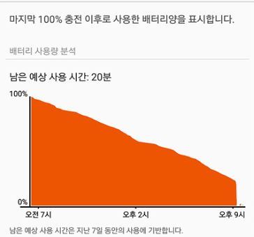 삼성 갤럭시 제품에서도 배터리 방전/광탈 증상 이슈.jpg | 인스티즈