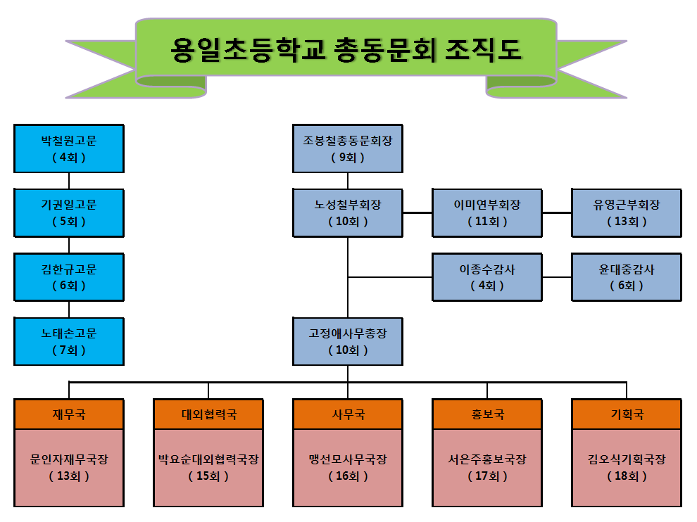 용일초등학교 이미지