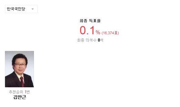 2016 20대 총선 군소정당 비례대표 최종 득표율.jpg | 인스티즈