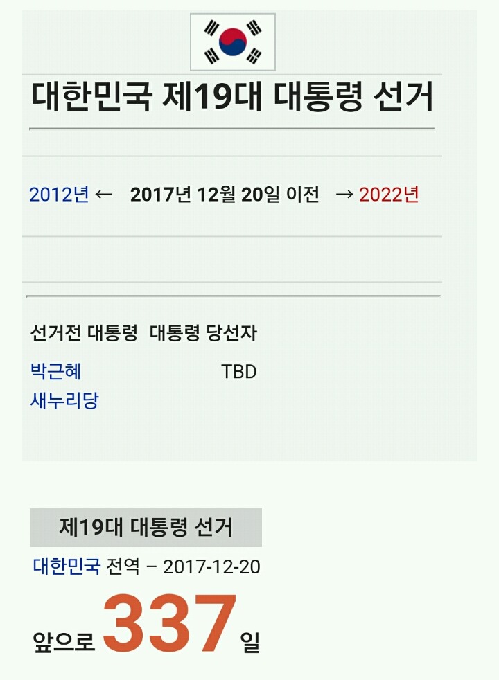 역대급 투표율 나올듯 vs 평소랑 같을듯 | 인스티즈
