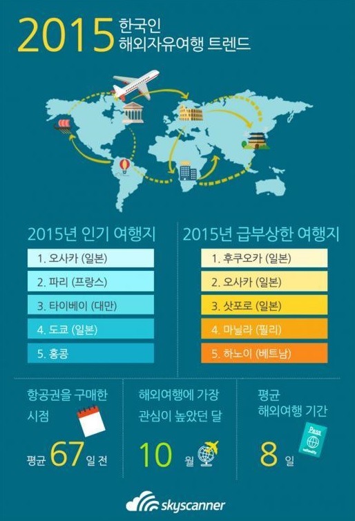 방사능 우려에도 불구하고 엄청나게 늘어난 일본여행 관광객수 | 인스티즈