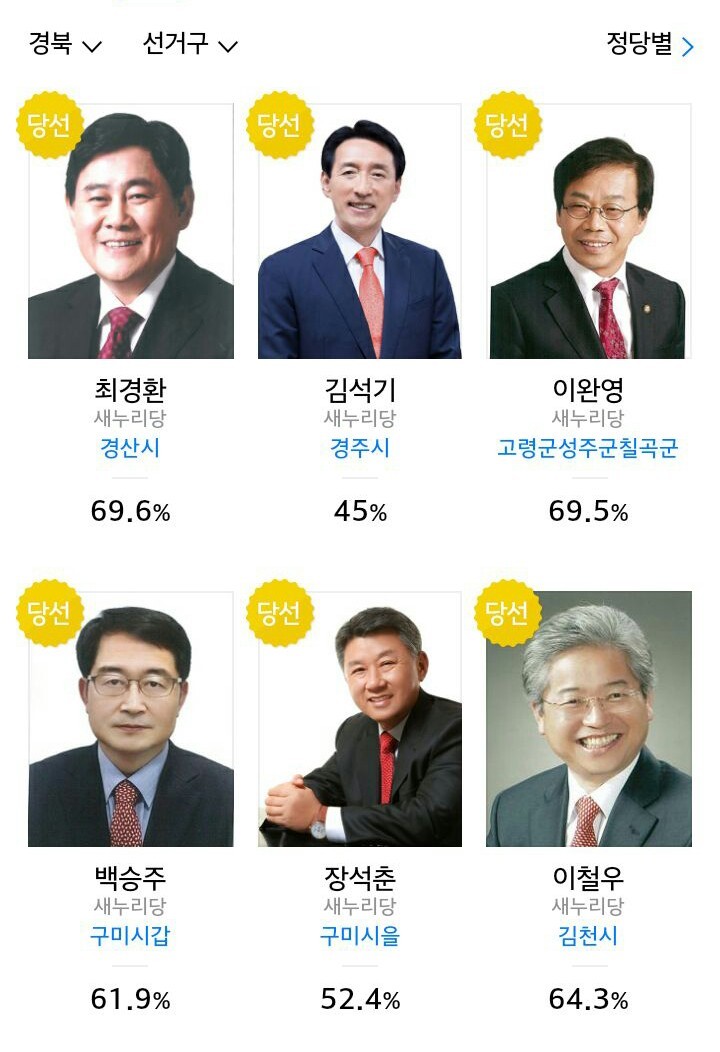 선택 2016-경상북도 지역 당선자.jpg | 인스티즈
