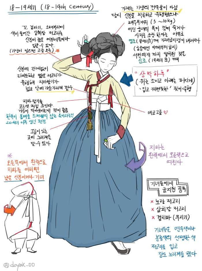 조선시대 처자들의 한복과 속옷 클라스 | 인스티즈