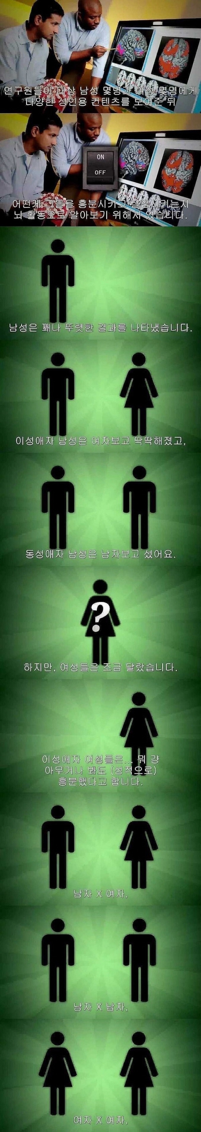 야동 볼 때 여 남 차이 | 인스티즈
