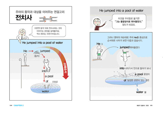 우리나라에서 유행하는 영어방법론을 가르치는 사람들 | 인스티즈