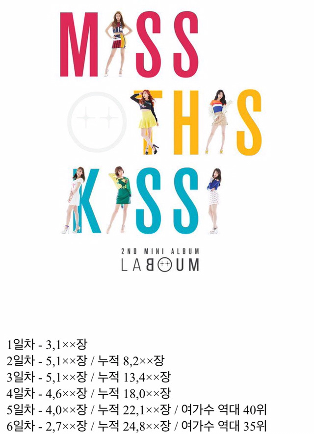 음반 사재기 주작 의심받고 있는 라붐 | 인스티즈