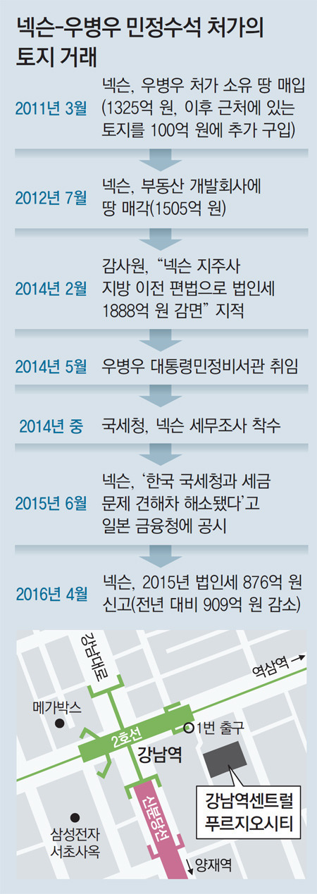 현재 대한민국이 뒤바뀌는 계기가 된 정운호 게이트부터 박근혜 탄핵까지의 연결고리 | 인스티즈