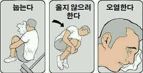 우리아빠 죽을때 어땠는지 알아? 갑자기 생각나 | 인스티즈