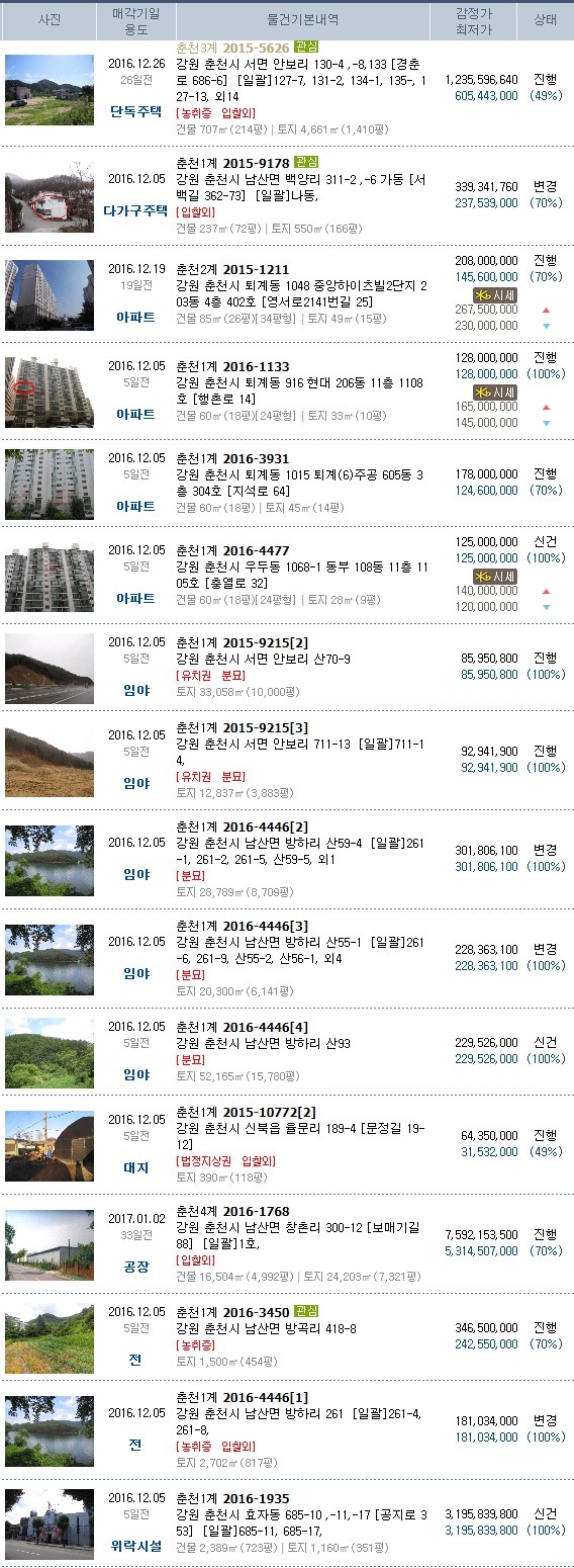 엘리시안강촌주유소 이미지