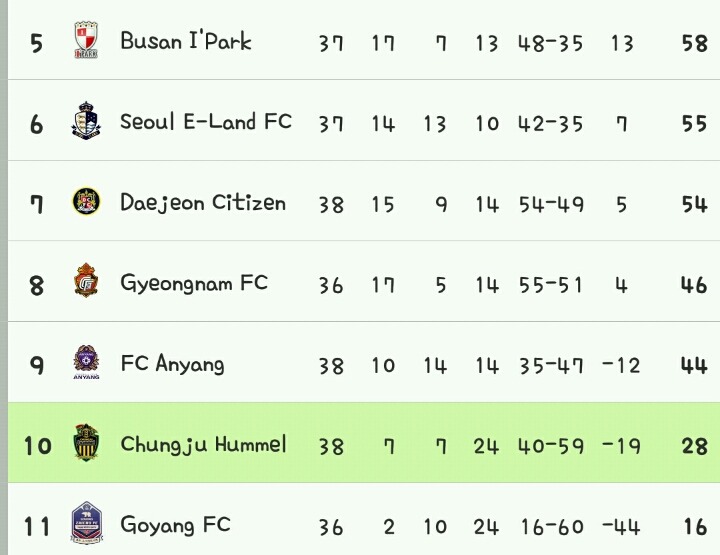 [경기종료] 충주(8) vs (1) 안산 | 인스티즈