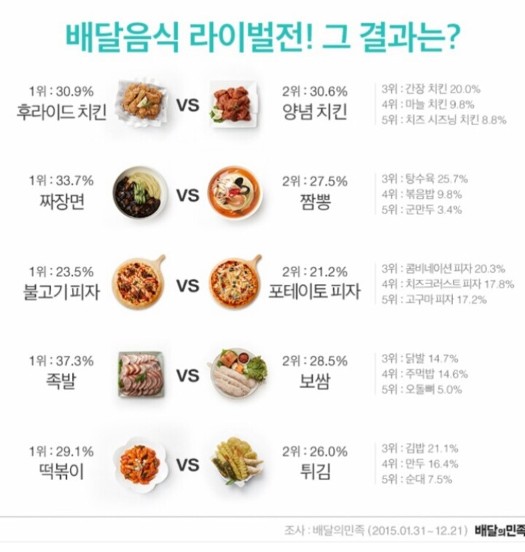 배달의 민족 6주년 총결산 | 인스티즈
