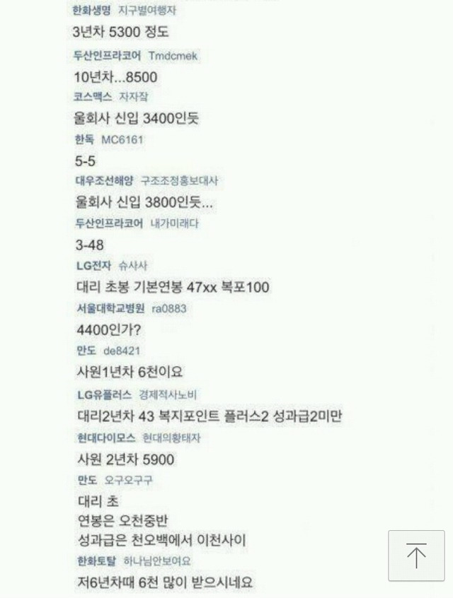 현직자들이 말하는 대기업 연봉.jpg | 인스티즈