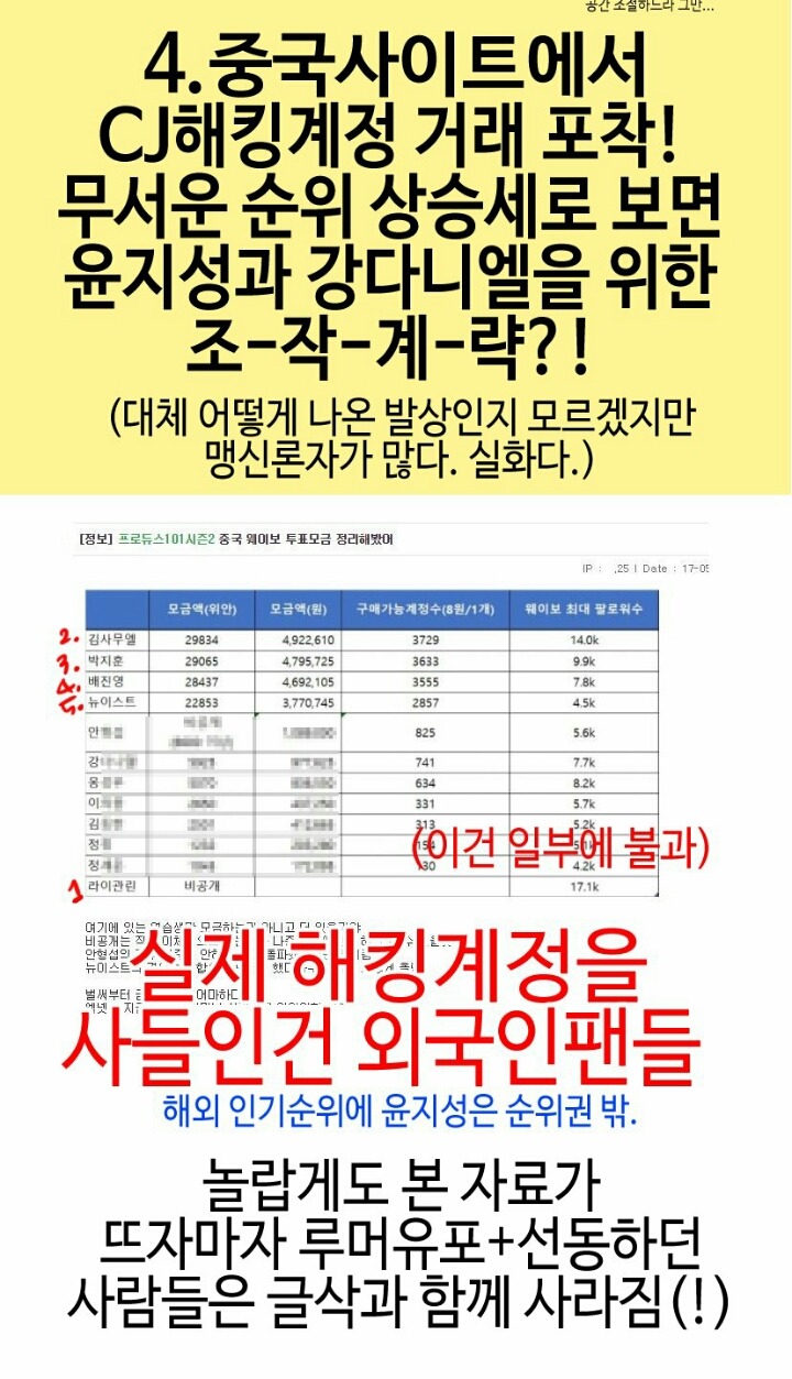 mmo(강다니엘윤지성주진우최태웅김재한)루머반박(끌올) | 인스티즈