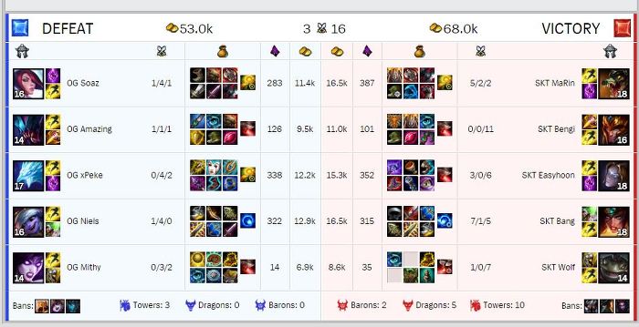 [LOL] SKT vs 오리진 1,2세트 딜량 | 인스티즈