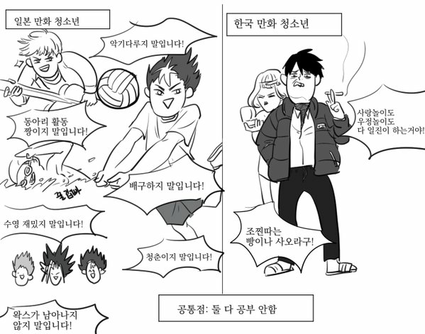 일본 만화 속 고딩 vs 한국 만화 속 고딩 | 인스티즈
