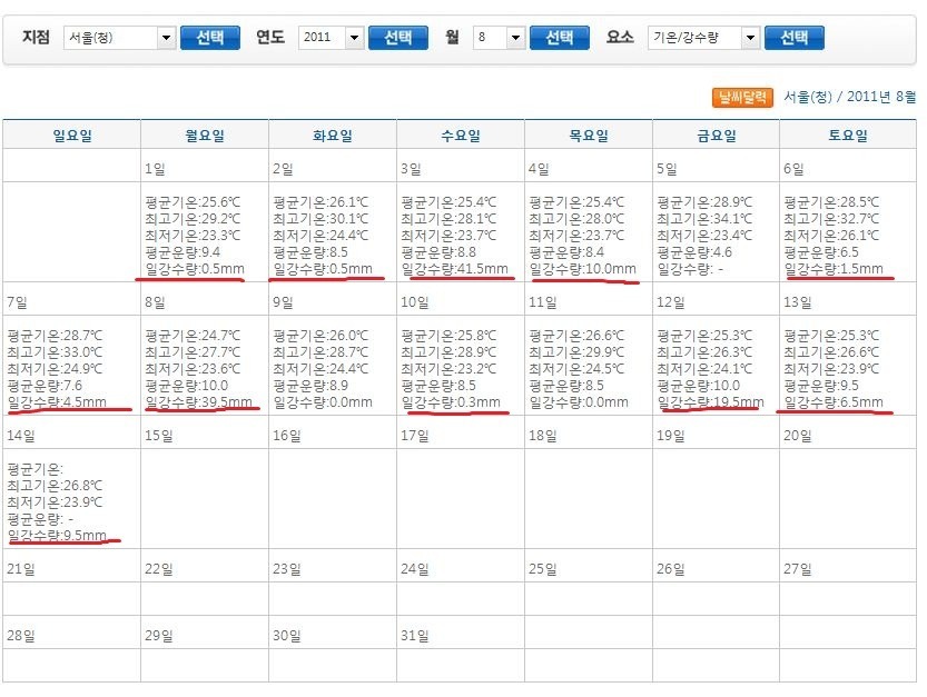 2011년 7월 8월 | 인스티즈