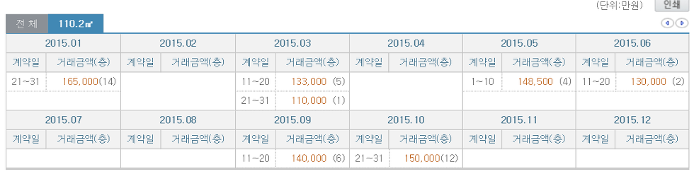 청담동 집값 | 인스티즈