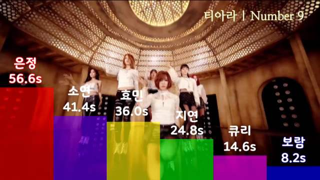 여자아이돌 파트분배 | 인스티즈