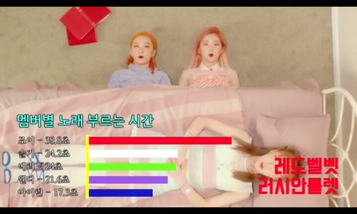 걸그룹 멤버별 노래분량 | 인스티즈