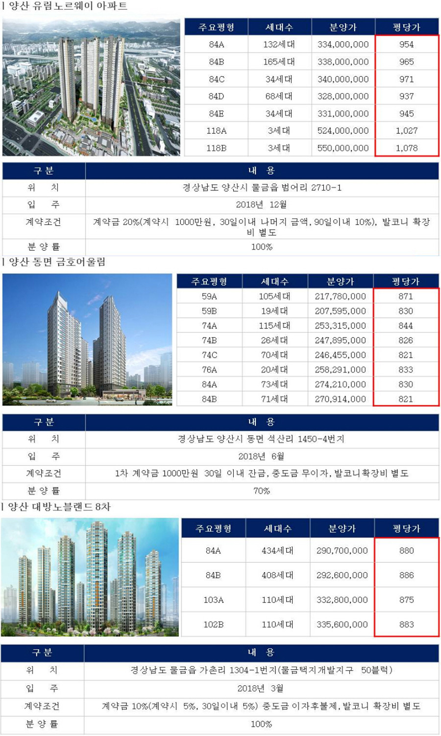 양산상회 이미지