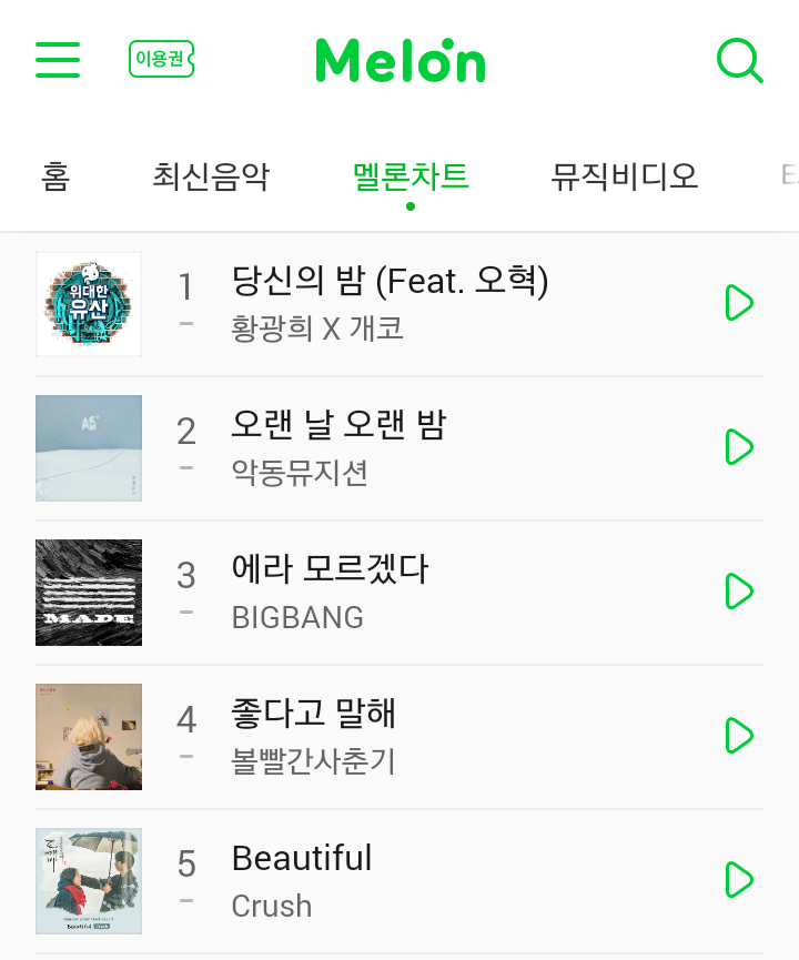비집고 들어갈 틈이 안보이는 멜론 TOP10 상황 ㄷㄷㄷ.JPG | 인스티즈