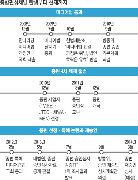 이제는 부메랑이 되어버린 종편의 탄생 과정.jpg | 인스티즈