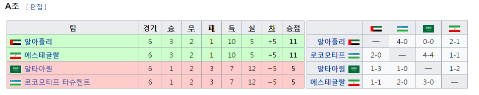 [공홈] 2017 AFC 챔피언스리그 16강 대진 / 조별리그 최종 순위 | 인스티즈