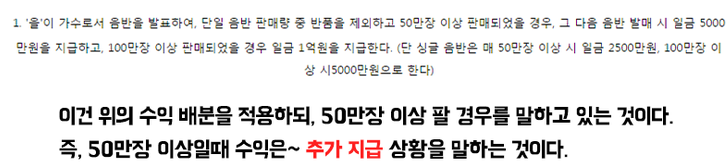 동방신기 노예계약에 대한 자극적 요약본 반박(당시 업계 최고 대우였던 동방신기 계약서) | 인스티즈