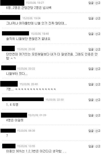 자신보다 못생겼다고 생각되는 남자연예인은 몇 명? (ㅇㅅㅇ....) | 인스티즈