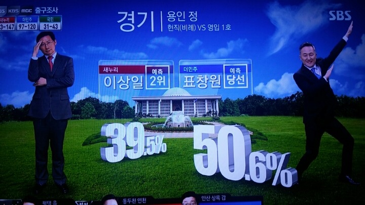 SBS 지역별 출구조사 | 인스티즈