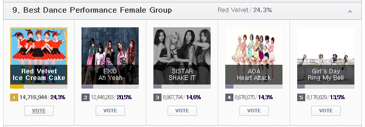 하루 남은 MAMA 2015 온라인 투표 현황 및 투표 조작설에 대한 엠넷의 입장 | 인스티즈