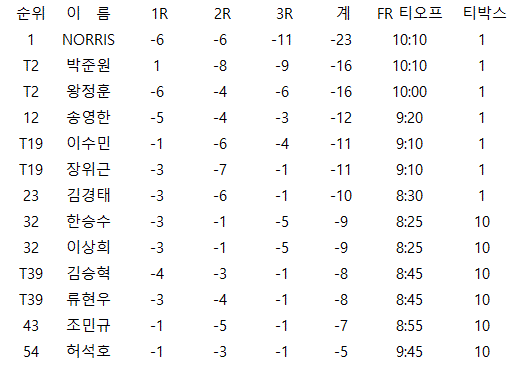 안투어 이미지