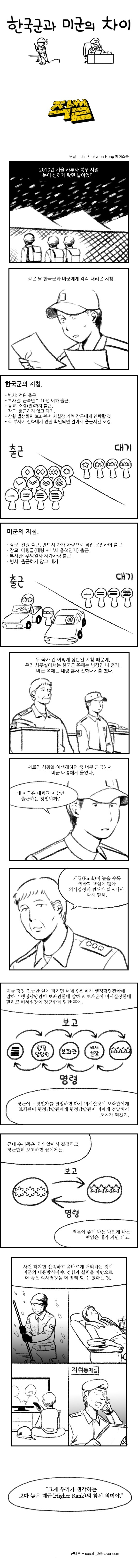 국군과 미군의 근본 마인드 차이 | 인스티즈