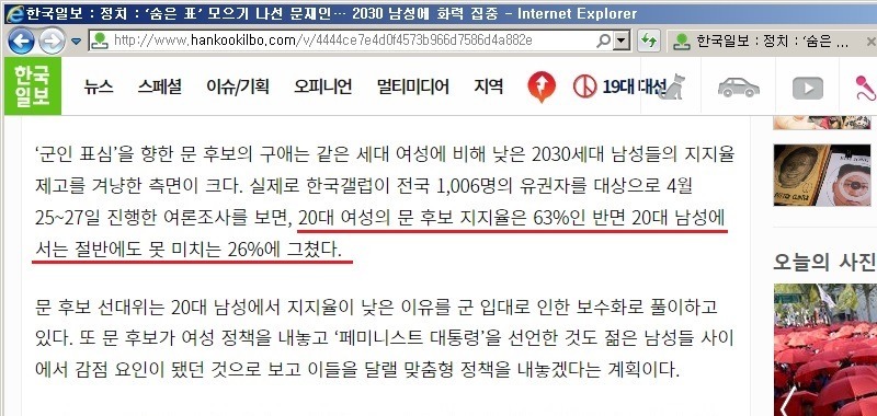 문재인 20대 남성 지지율 26프로 구라로 밝혀짐.jpg | 인스티즈