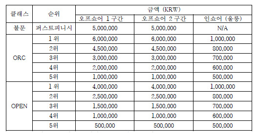 한국종합OA 이미지