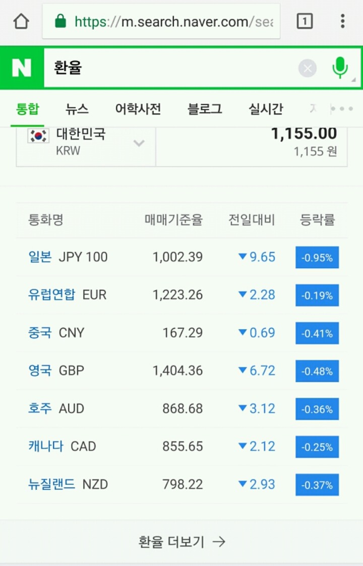 박근혜가 탄핵되니 원화가치가 오르는 모습이다.jpg | 인스티즈